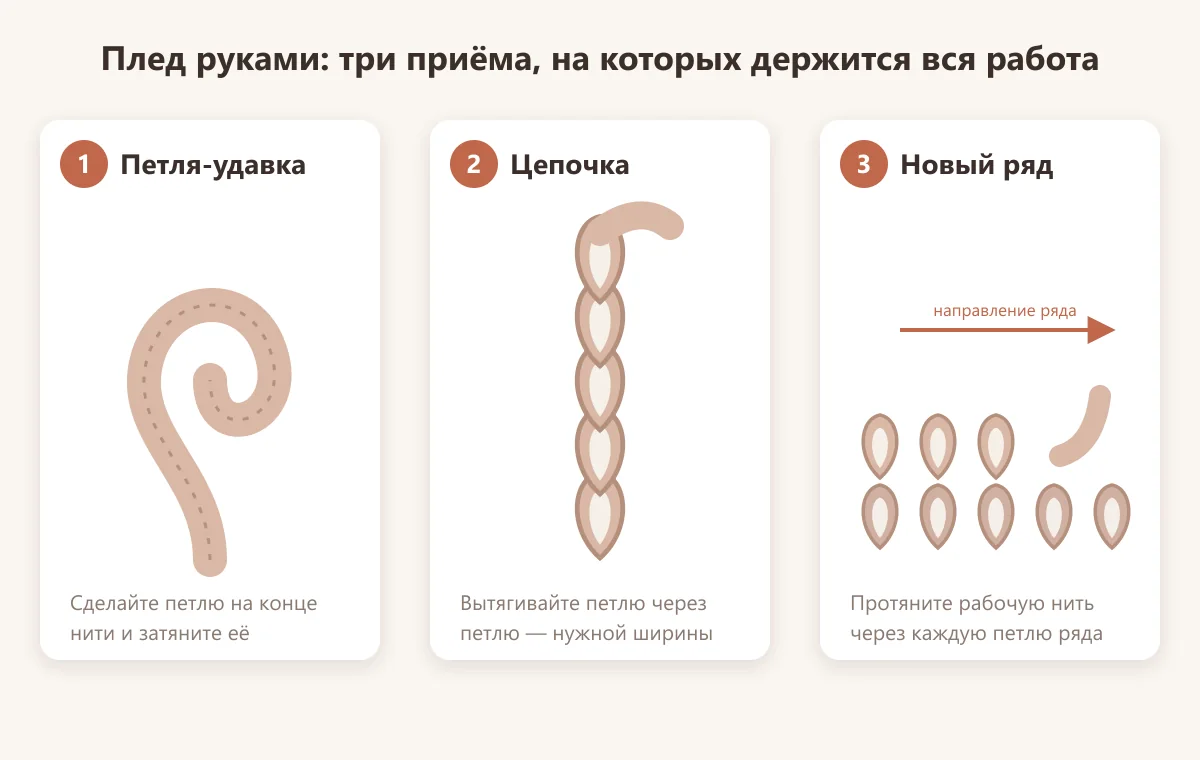 схема вязания пледа руками: петля-удавка, цепочка, новый ряд