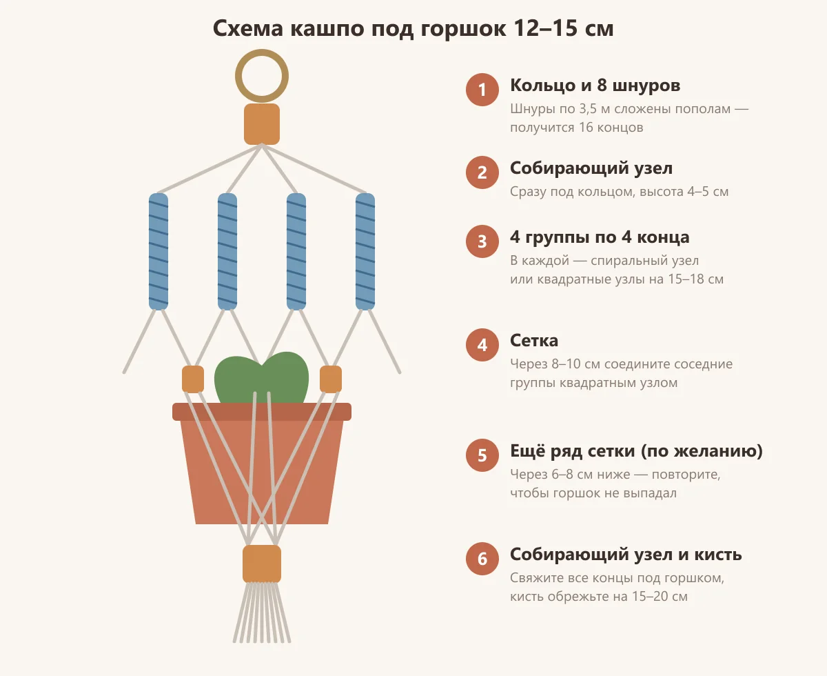 схема подвесного кашпо макраме с размерами для горшка 12–15 см
